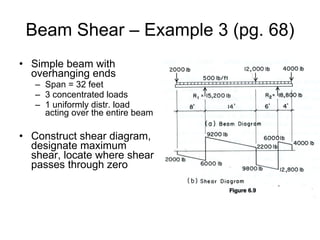 Beam Shear – Example 3 (pg. 68) Simple beam with overhanging ends Span = 32 feet 3 concentrated loads 1 uniformly distr. load acting over the entire beam Construct shear diagram, designate maximum shear, locate where shear passes through zero 