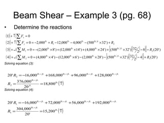 Beam Shear – Example 3 (pg. 68) Determine the reactions Solving equation (3): Solving equation (4): 