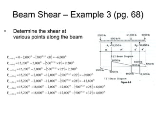 Beam Shear – Example 3 (pg. 68) Determine the shear at various points along the beam 