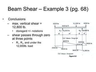 Beam Shear – Example 3 (pg. 68) Conclusions max. vertical shear = 12,800 lb. disregard +/- notations  shear passes through zero at three points  R 1 , R 2 , and under the 12,000lb. load 