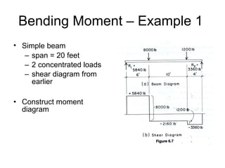Bending Moment – Example 1  Simple beam   span = 20 feet 2 concentrated loads shear diagram from earlier Construct moment diagram 