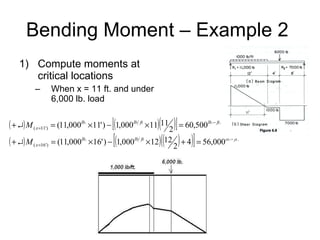 Bending Moment – Example 2  Compute moments at critical locations When x = 11 ft. and under 6,000 lb. load 
