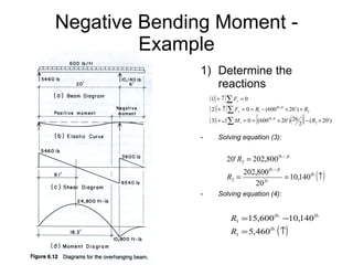 Negative Bending Moment - Example Determine the reactions Solving equation (3): Solving equation (4): 