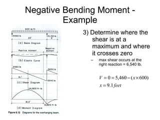 Negative Bending Moment - Example 3) Determine where the shear is at a maximum and where it crosses zero max shear occurs at the right reaction = 6,540 lb. 