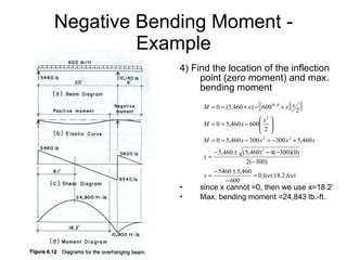 Negative Bending Moment - Example 4) Find the location of the inflection point (zero moment) and max. bending moment since x cannot =0, then we use x=18.2’ Max. bending moment =24,843 lb.-ft.  