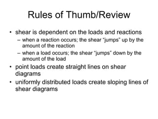 Rules of Thumb/Review shear is dependent on the loads and reactions when a reaction occurs; the shear “jumps” up by the amount of the reaction when a load occurs; the shear “jumps” down by the amount of the load point loads create straight lines on shear diagrams uniformly distributed loads create sloping lines of shear diagrams 