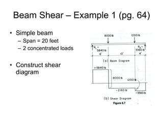 Beam Shear – Example 1 (pg. 64) Simple beam  Span = 20 feet 2 concentrated loads Construct shear diagram 