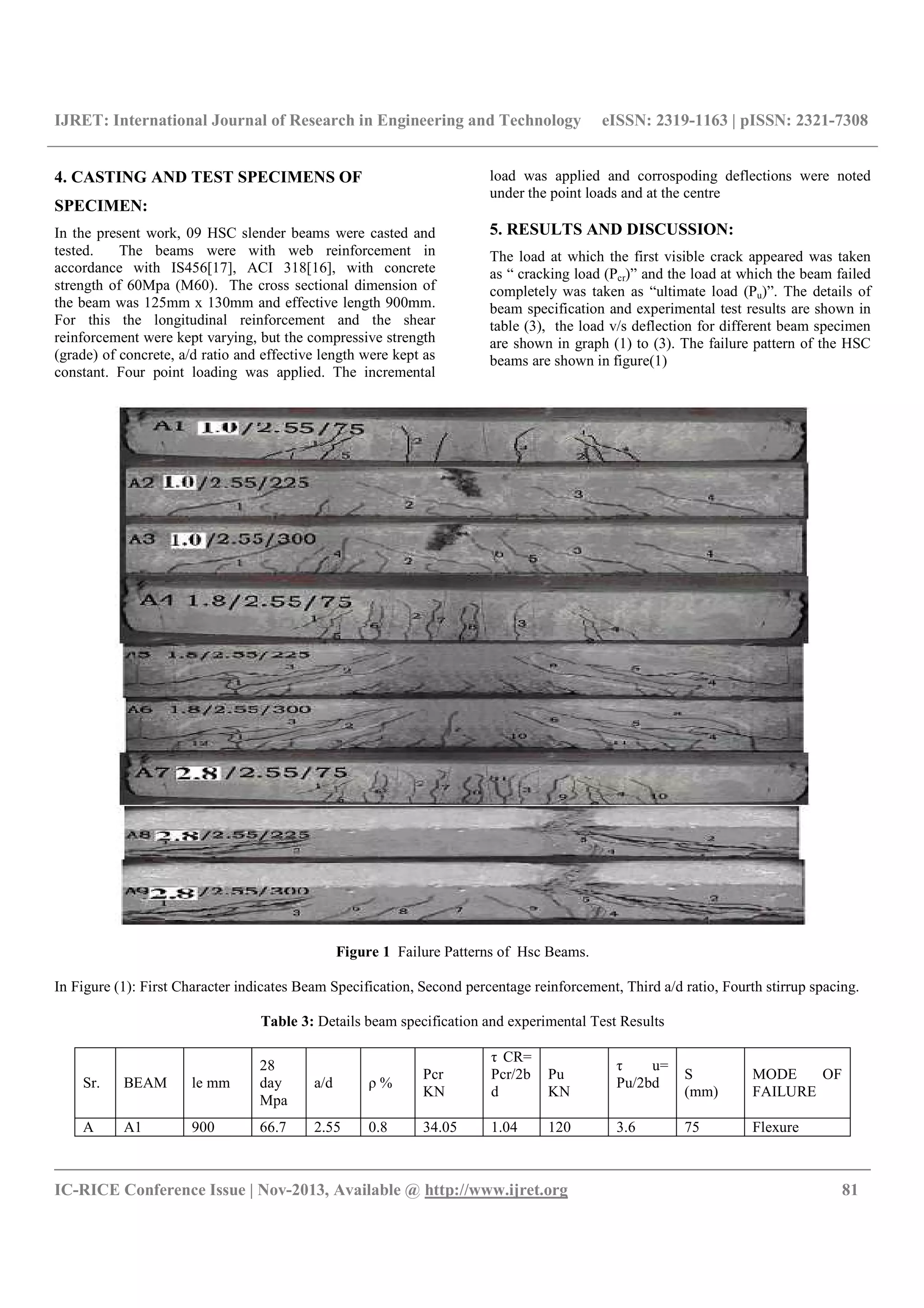 Shear behavior of reinforced concrete slender beams | PDF
