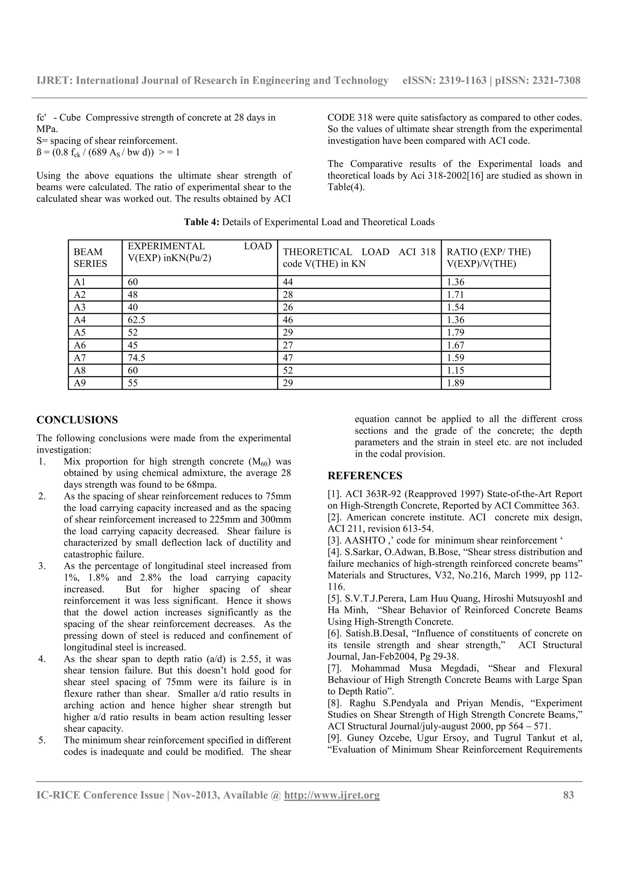 Shear behavior of reinforced concrete slender beams using high strength ...