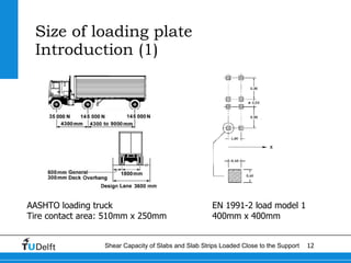 Shear capacity of slabs and slab strips loaded close to the support | PPT