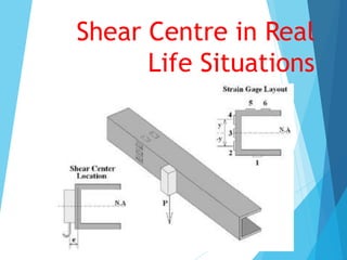 Shear Centre in Real 
Life Situations 
 