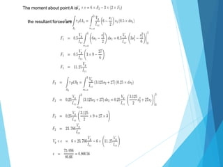 The moment about point A is 
the resultant forces are 
