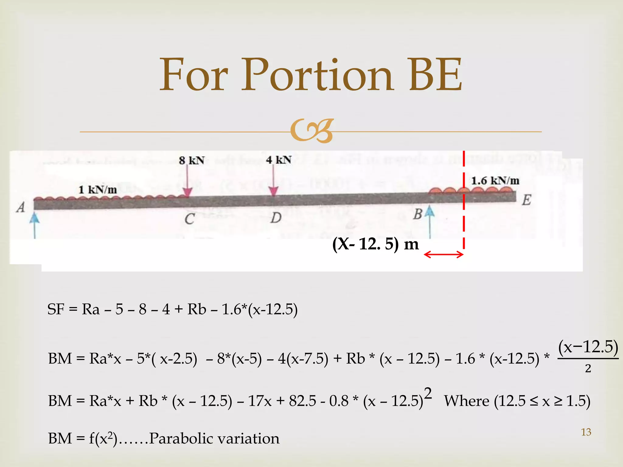 
13
For Portion BE
SF = Ra – 5 – 8 – 4 + Rb – 1.6*(x-12.5)
BM = Ra*x – 5*( x-2.5) – 8*(x-5) – 4(x-7.5) + Rb * (x – 12.5) – 1.6 * (x-12.5) *
(x−12.5)
2
BM = Ra*x + Rb * (x – 12.5) – 17x + 82.5 - 0.8 * (x – 12.5)2 Where (12.5 ≤ x ≥ 1.5)
BM = f(x2)……Parabolic variation
x(X- 5) m(X- 7. 5) m(X- 12. 5) m
 