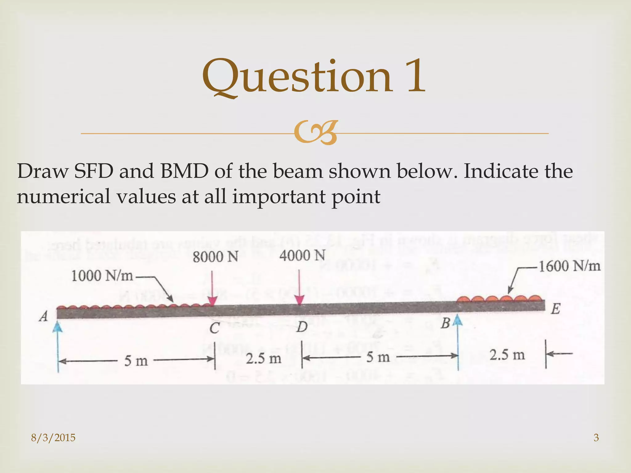 
Draw SFD and BMD of the beam shown below. Indicate the
numerical values at all important point
8/3/2015 3
Question 1
 