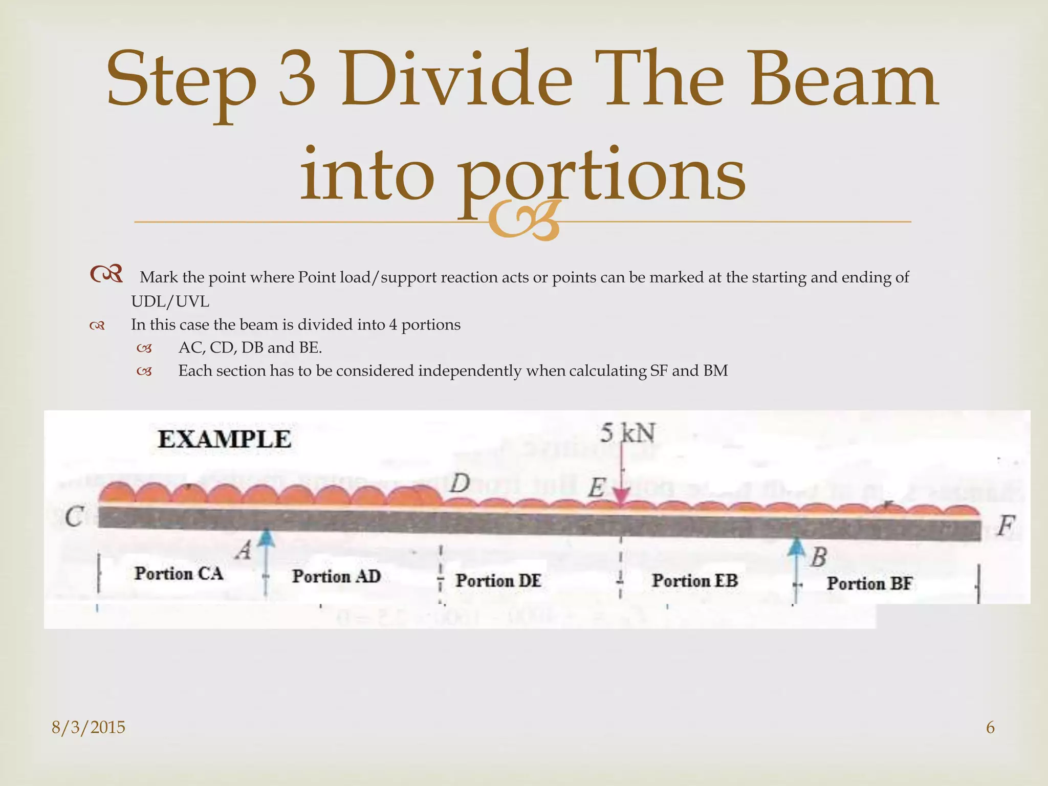 
 Mark the point where Point load/support reaction acts or points can be marked at the starting and ending of
UDL/UVL
 In this case the beam is divided into 4 portions
 AC, CD, DB and BE.
 Each section has to be considered independently when calculating SF and BM
8/3/2015 6
Step 3 Divide The Beam
into portions
 