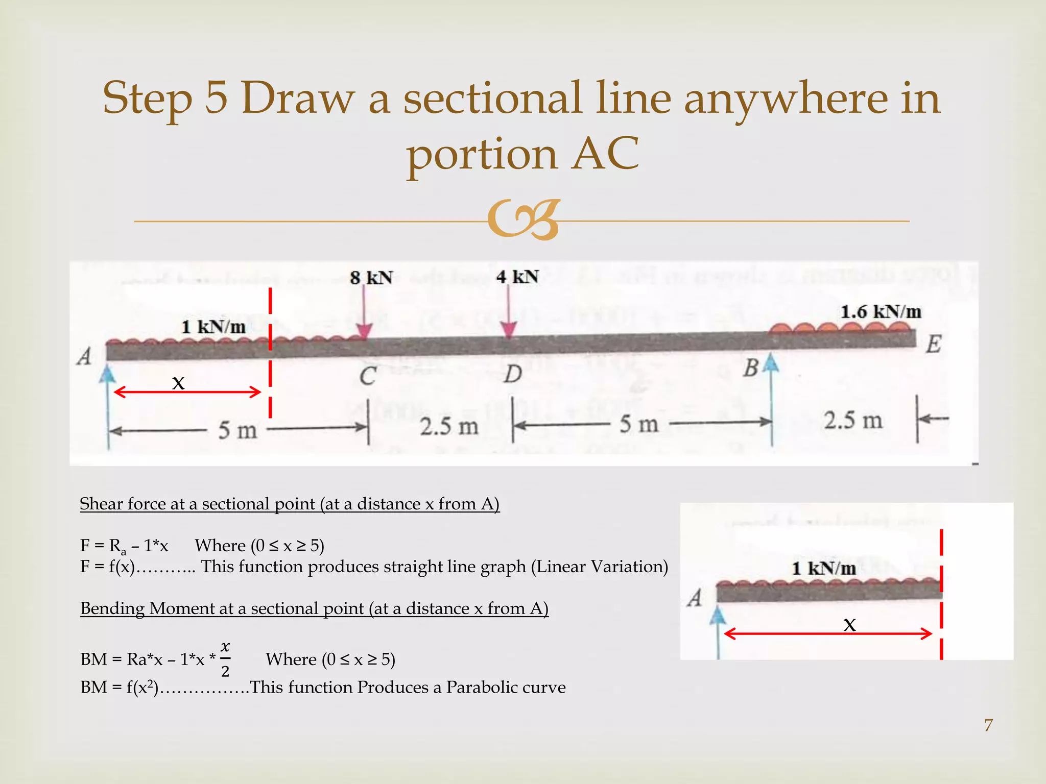 
7
Step 5 Draw a sectional line anywhere in
portion AC
x
Shear force at a sectional point (at a distance x from A)
F = Ra – 1*x Where (0 ≤ x ≥ 5)
F = f(x)……….. This function produces straight line graph (Linear Variation)
Bending Moment at a sectional point (at a distance x from A)
BM = Ra*x – 1*x *
𝑥
2
Where (0 ≤ x ≥ 5)
BM = f(x2)…………….This function Produces a Parabolic curve
x
 