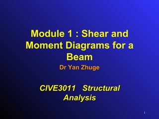 Module  1  :  Shear and Moment Diagrams for a Beam Dr Yan Zhuge CIV E3011   Structural Analysis 