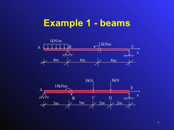 Shear Force And Bending Moment Diagram For Beam And Frame shear diagram v 