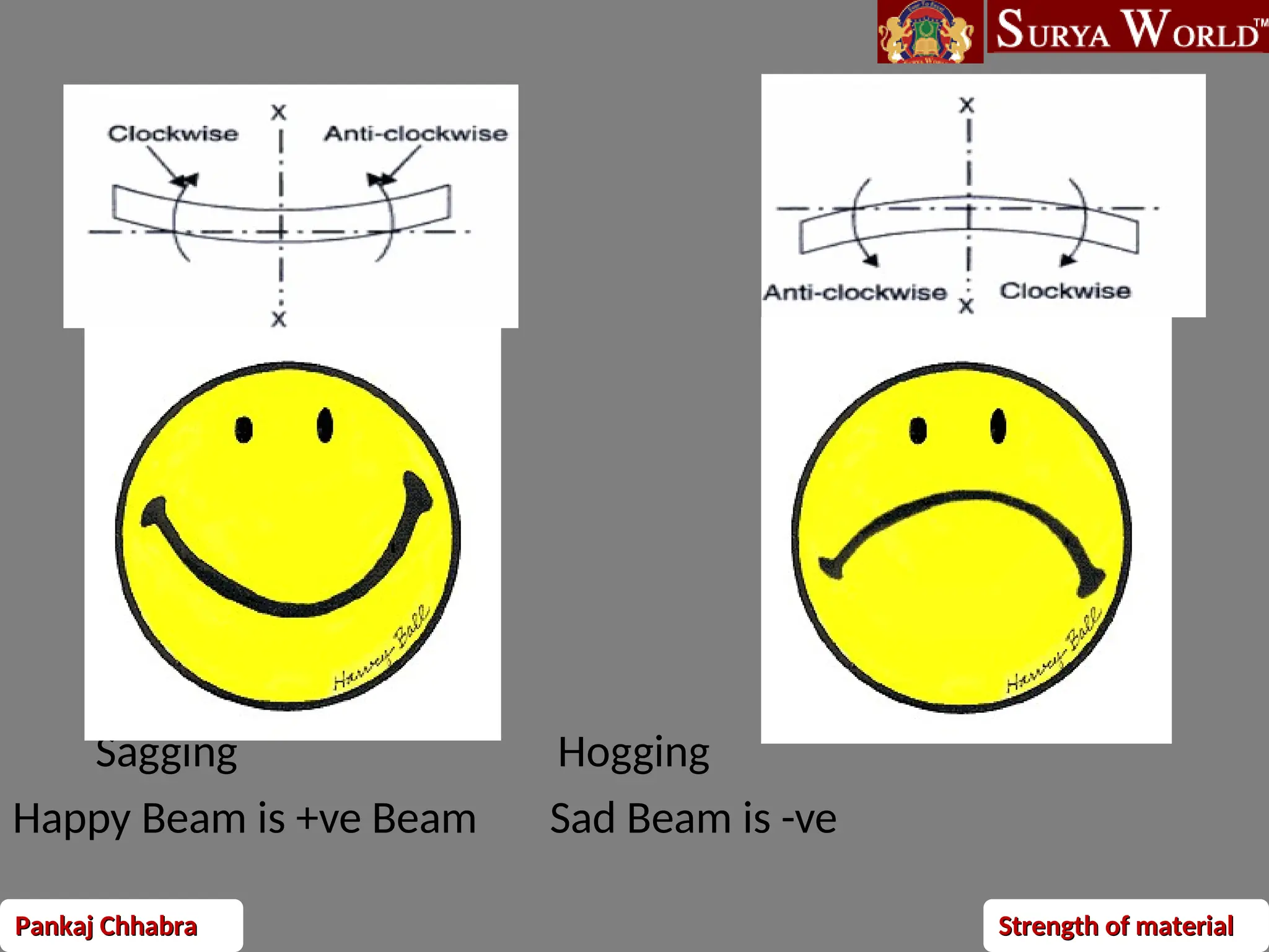 Shear Force and Bending Moment Diagrams.ppt