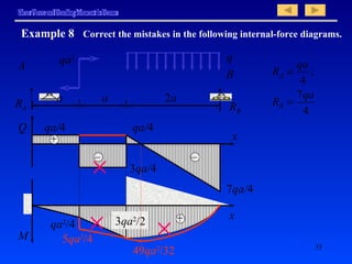 Shear Force And Bending Moment In Beams | PPT