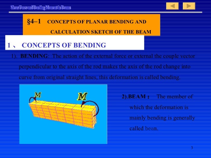 Bending Moment And Shear Force Diagram Calculator