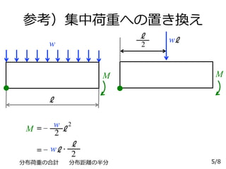 参考）集中荷重への置き換え
分布荷重の合計 分布距離の半分
M ＝
2
w 2
ℓ−
w
2＝ ・
ℓ
ℓ−
wℓ2
ℓ
M
w
M
ℓ
5/8
 