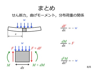 まとめ
せん断力，曲げモーメント，分布荷重の関係
dM
dx
= F
dF
dx
= w−
d2M
dx2
w−=
w
x
F + dF
M M + dM
F
w
dx 8/8
 