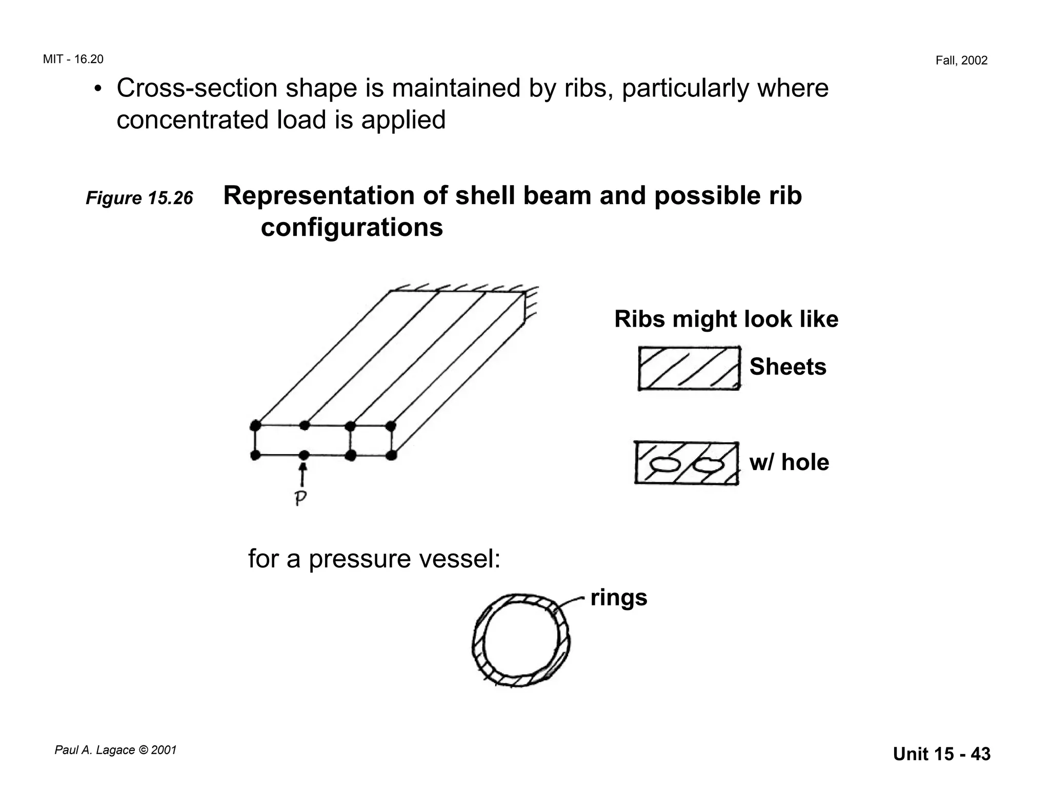 Shearing & torsion of shell beams | PDF