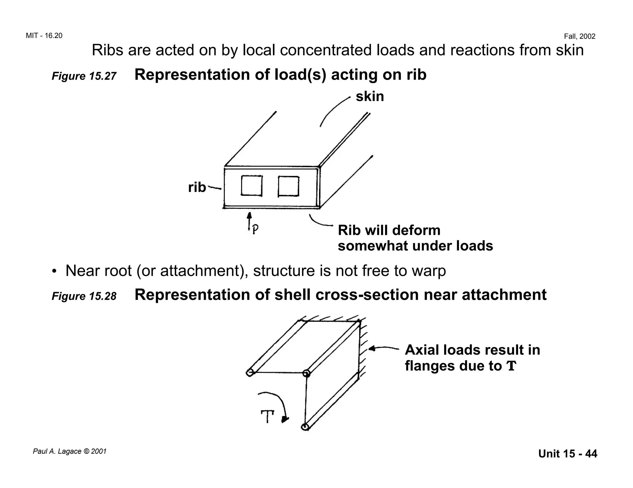 Shearing & torsion of shell beams | PDF