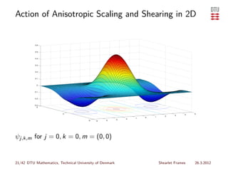 Action of Anisotropic Scaling and Shearing in 2D




ψj,k,m for j = 0, k = 0, m = (0, 0)


21/42 DTU Mathematics, Technical University of Denmark   Shearlet Frames   26.3.2012
 