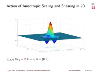 Action of Anisotropic Scaling and Shearing in 2D




ψj,k,m for j = 2, k = 0, m = (0, 0)


21/42 DTU Mathematics, Technical University of Denmark   Shearlet Frames   26.3.2012
 