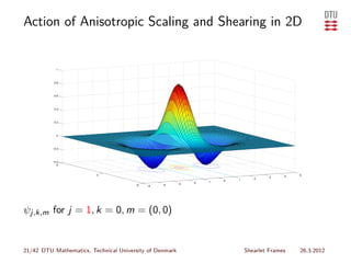 Action of Anisotropic Scaling and Shearing in 2D




ψj,k,m for j = 1, k = 0, m = (0, 0)


21/42 DTU Mathematics, Technical University of Denmark   Shearlet Frames   26.3.2012
 
