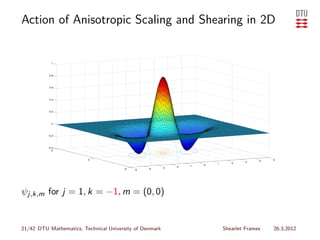 Action of Anisotropic Scaling and Shearing in 2D




ψj,k,m for j = 1, k = −1, m = (0, 0)


21/42 DTU Mathematics, Technical University of Denmark   Shearlet Frames   26.3.2012
 