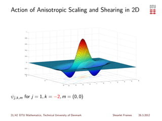 Action of Anisotropic Scaling and Shearing in 2D




ψj,k,m for j = 1, k = −2, m = (0, 0)


21/42 DTU Mathematics, Technical University of Denmark   Shearlet Frames   26.3.2012
 