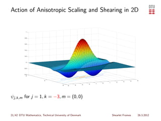 Action of Anisotropic Scaling and Shearing in 2D




ψj,k,m for j = 1, k = −3, m = (0, 0)


21/42 DTU Mathematics, Technical University of Denmark   Shearlet Frames   26.3.2012
 
