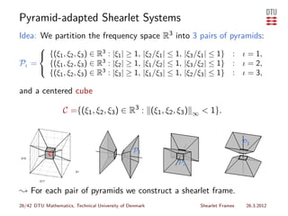 Pyramid-adapted Shearlet Systems
Idea: We partition the frequency space R3 into 3 pairs of pyramids:
    
     {(ξ1 , ξ2 , ξ3 ) ∈ R3 : |ξ1 | ≥ 1, |ξ2 /ξ1 | ≤ 1, |ξ3 /ξ1 | ≤ 1} : ι = 1,
Pι = {(ξ1 , ξ2 , ξ3 ) ∈ R3 : |ξ2 | ≥ 1, |ξ1 /ξ2 | ≤ 1, |ξ3 /ξ2 | ≤ 1} : ι = 2,
      {(ξ1 , ξ2 , ξ3 ) ∈ R3 : |ξ3 | ≥ 1, |ξ1 /ξ3 | ≤ 1, |ξ2 /ξ3 | ≤ 1} : ι = 3,
    

and a centered cube

                  C ={(ξ1 , ξ2 , ξ3 ) ∈ R3 : (ξ1 , ξ2 , ξ3 )   ∞   < 1}.


                                                                                     P3
              C                                 P1
015
                                                         P2
                        016


        017


❀ For each pair of pyramids we construct a shearlet frame.
26/42 DTU Mathematics, Technical University of Denmark             Shearlet Frames    26.3.2012
 