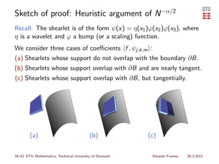 Sketch of proof: Heuristic argument of N −α/2
Recall: The shearlet is of the form ψ(x) = η(x1 )ϕ(x2 )ϕ(x3 ), where
η is a wavelet and ϕ a bump (or a scaling) function.
We consider three cases of coeﬃcients f , ψj,k,m :
(a) Shearlets whose support do not overlap with the boundary ∂B.
(b) Shearlets whose support overlap with ∂B and are nearly tangent.
(c) Shearlets whose support overlap with ∂B, but tangentially.




        (a)                               (b)            (c)


34/42 DTU Mathematics, Technical University of Denmark    Shearlet Frames   26.3.2012
 