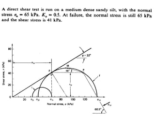 Shear Strength of Soil lecture - Soil mechanics 2 | PPTX