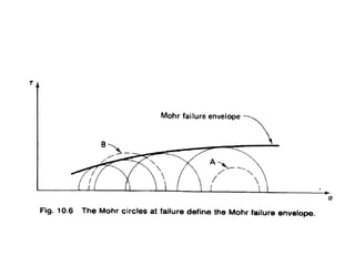 Shear Strength of Soil lecture - Soil mechanics 2 | PPTX