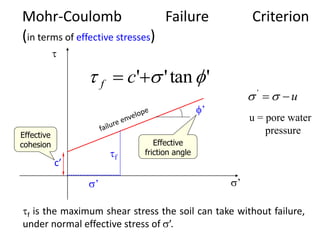 Shear Strength of Soil lecture - Soil mechanics 2 | PPTX