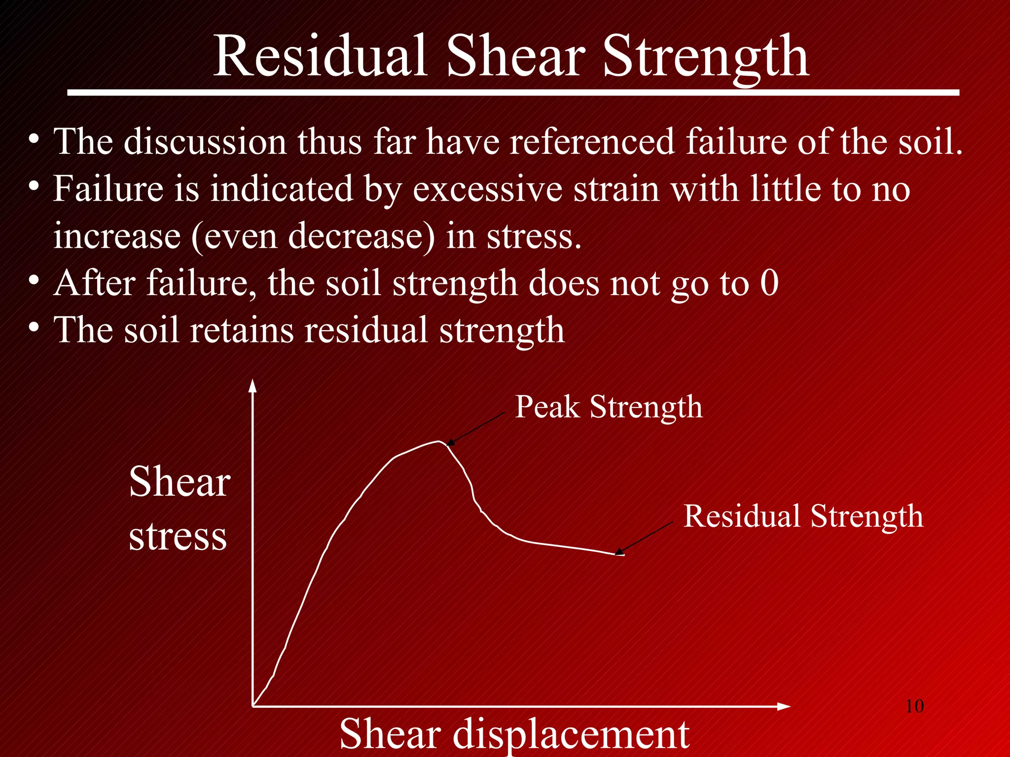 Residual Shear Strength The discussion thus far have referenced failure of the soil. Failure is indicated by excessive strain with little to no increase (even decrease) in stress. After failure, the soil strength does not go to 0 The soil retains residual strength Shear stress Shear displacement Peak Strength Residual Strength 