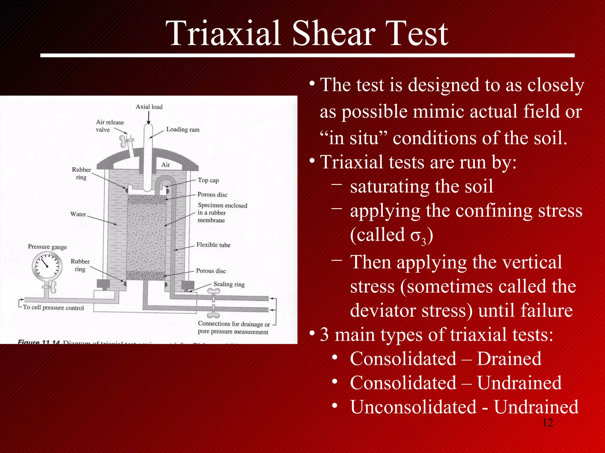 Triaxial Shear Test The test is designed to as closely as possible mimic actual field or “in situ” conditions of the soil. Triaxial tests are run by: saturating the soil applying the confining stress (called  σ 3 ) Then applying the vertical stress (sometimes called the deviator stress) until failure 3 main types of triaxial tests: Consolidated – Drained Consolidated – Undrained Unconsolidated - Undrained 