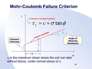 Shear Strength of soil Geotechnical Engineering | PDF