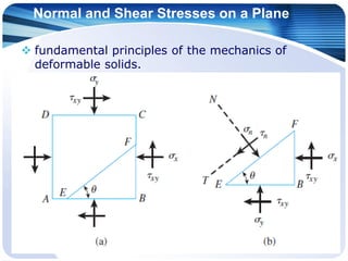 Shear Strength of soil Geotechnical Engineering | PDF