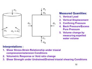 Shear Strength of soil Geotechnical Engineering | PDF