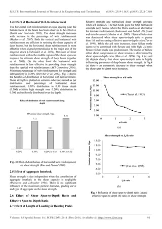 Shear strength of rc deep beam panels – a review | PDF
