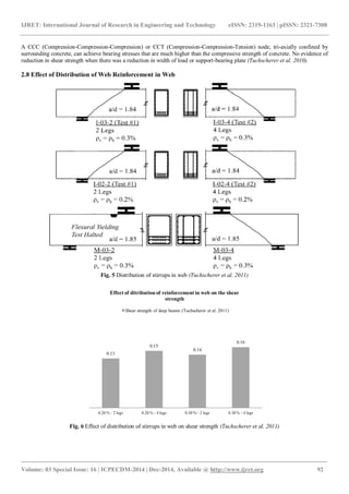 Shear strength of rc deep beam panels – a review | PDF