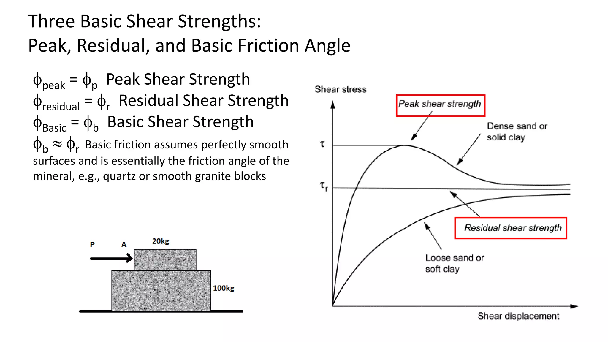 Shear strength of rock discontinuities | PDF