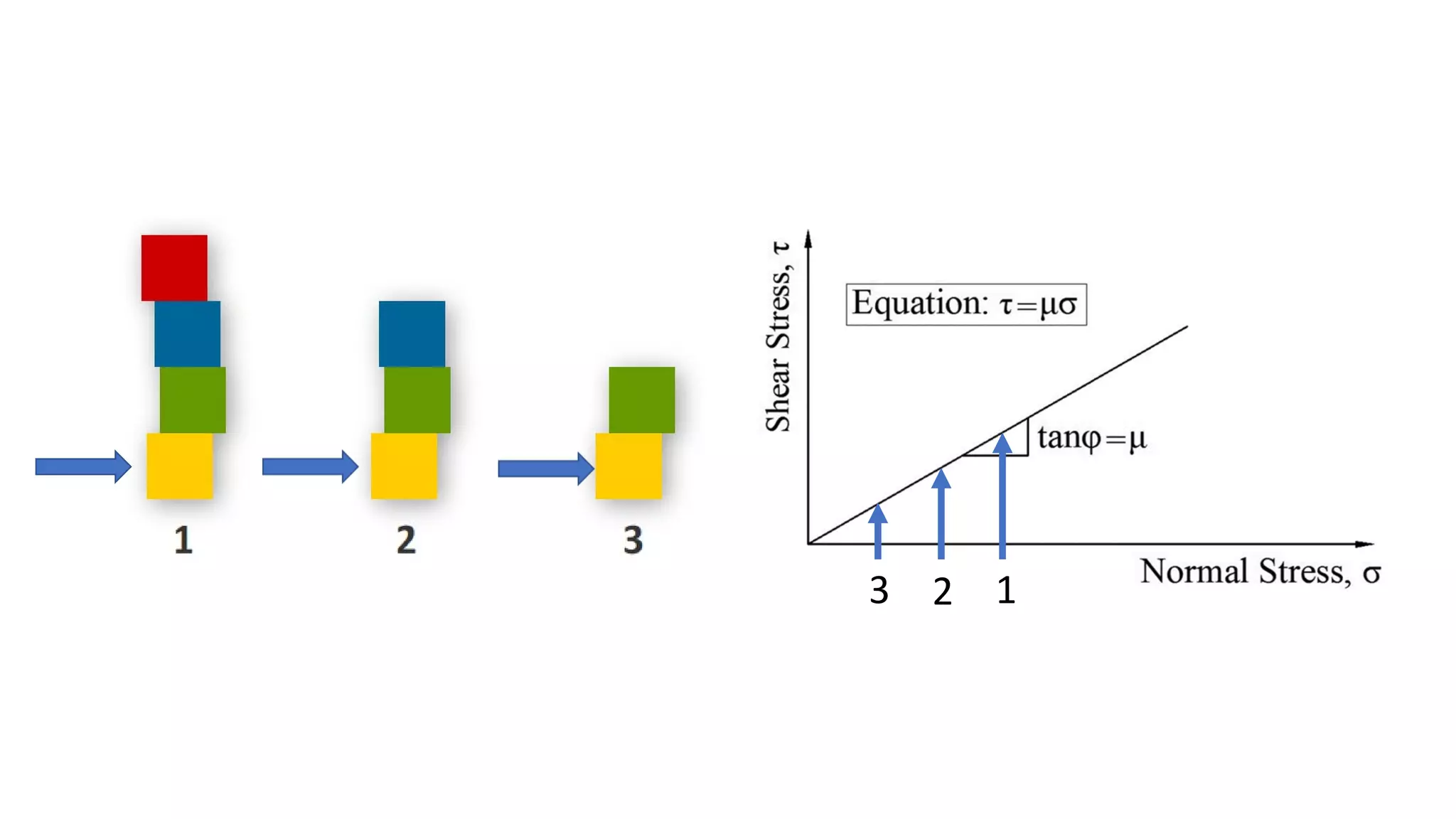 Shear Stress In Rocks Shear strength of rock discontinuities | PDF