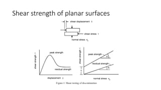 Shear strength of rock discontinuities | PDF